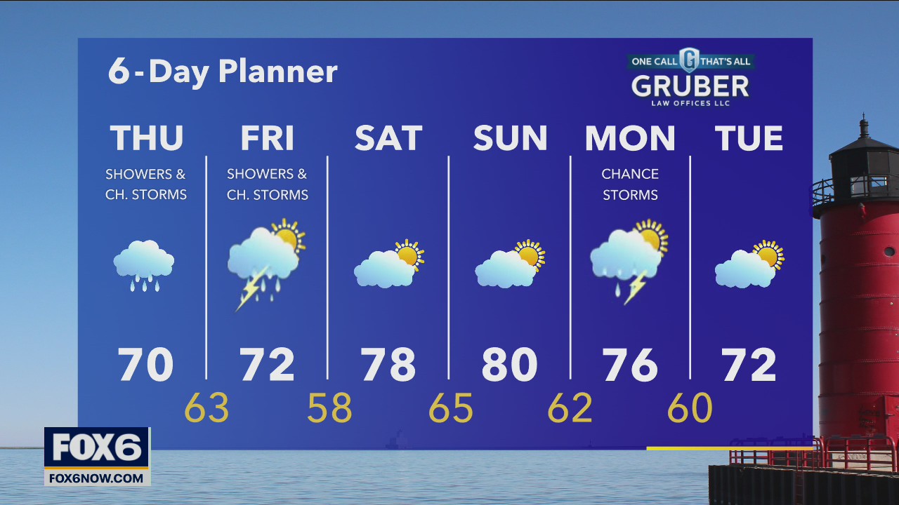 Weather webcast with Rob Haswell