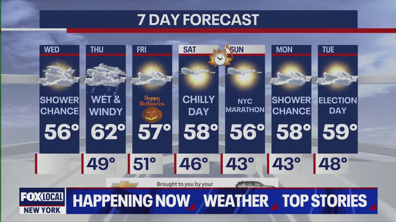 NYC Halloweekend weather forecast | FOX 5 New York