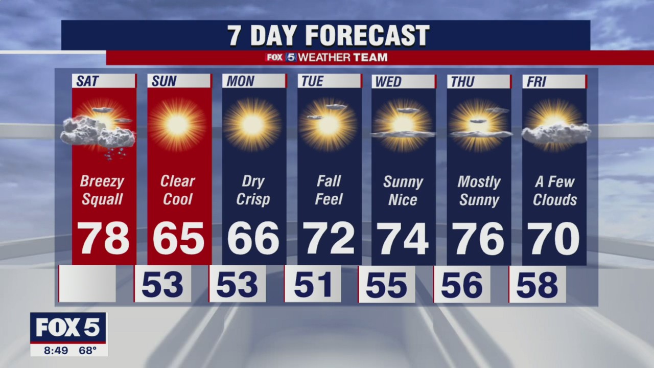 Saturday Forecast (Oct. 16, 2021)