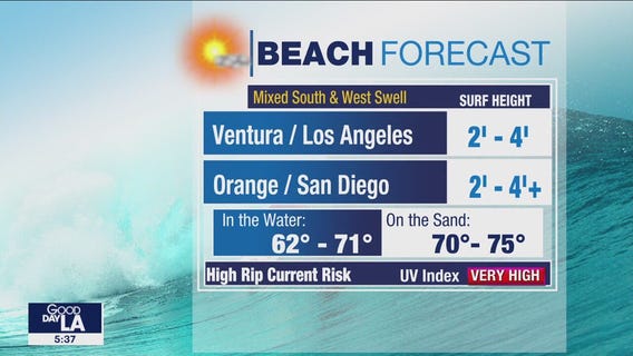 Weather Forecast for Friday, Aug. 25