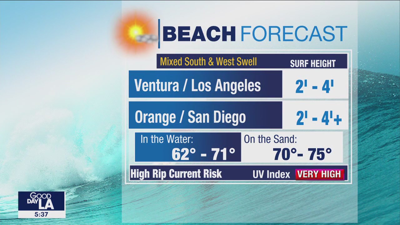 Weather Forecast for Friday, Aug. 25