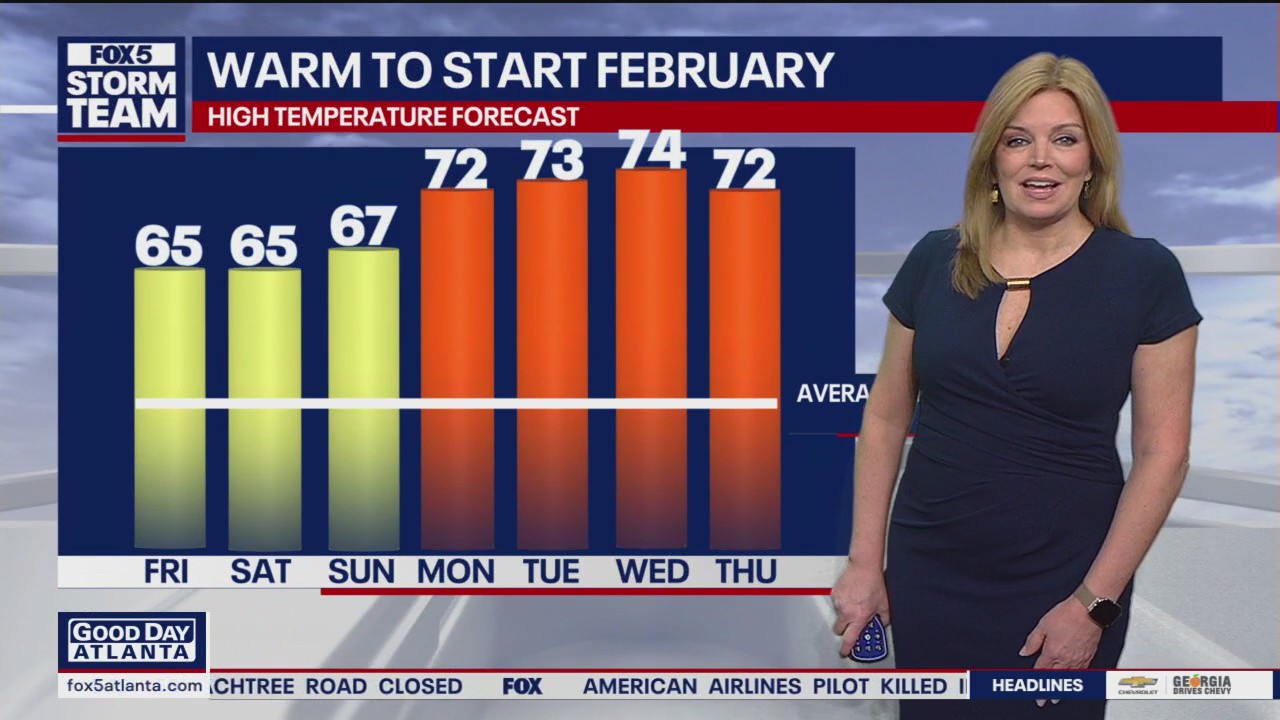 Friday morning weather forecast