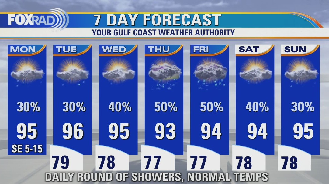 Partly cloudy and warm with isolated late day storms possible