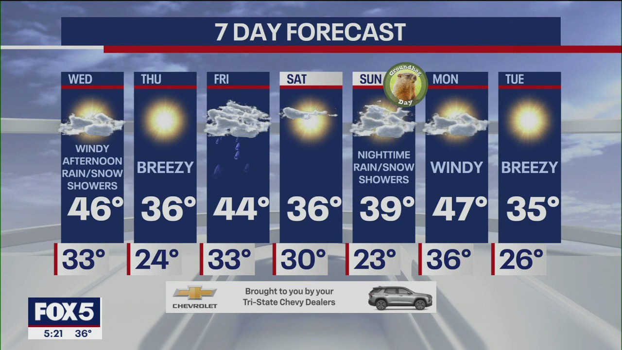 NYC weather forecast