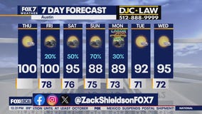 Austin weather: No pop-up storms and heat is on