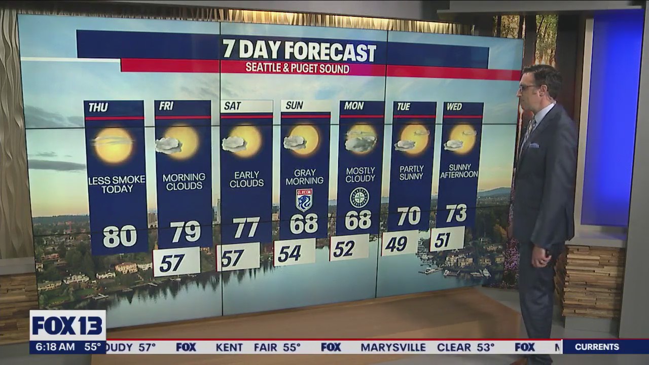 Seattle weather: Warm weather continues before temperatures return to normal