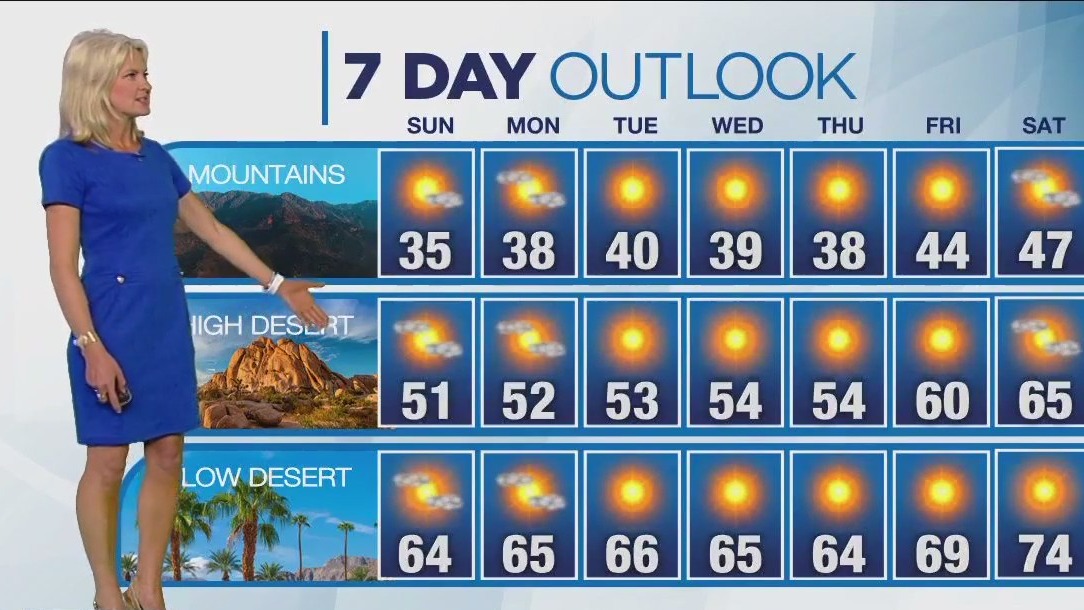 Weather Forecast for Sunday, March 5