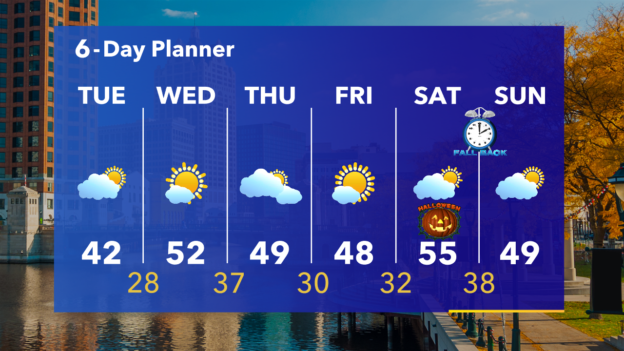 Weather Webcast with Tom Wachs