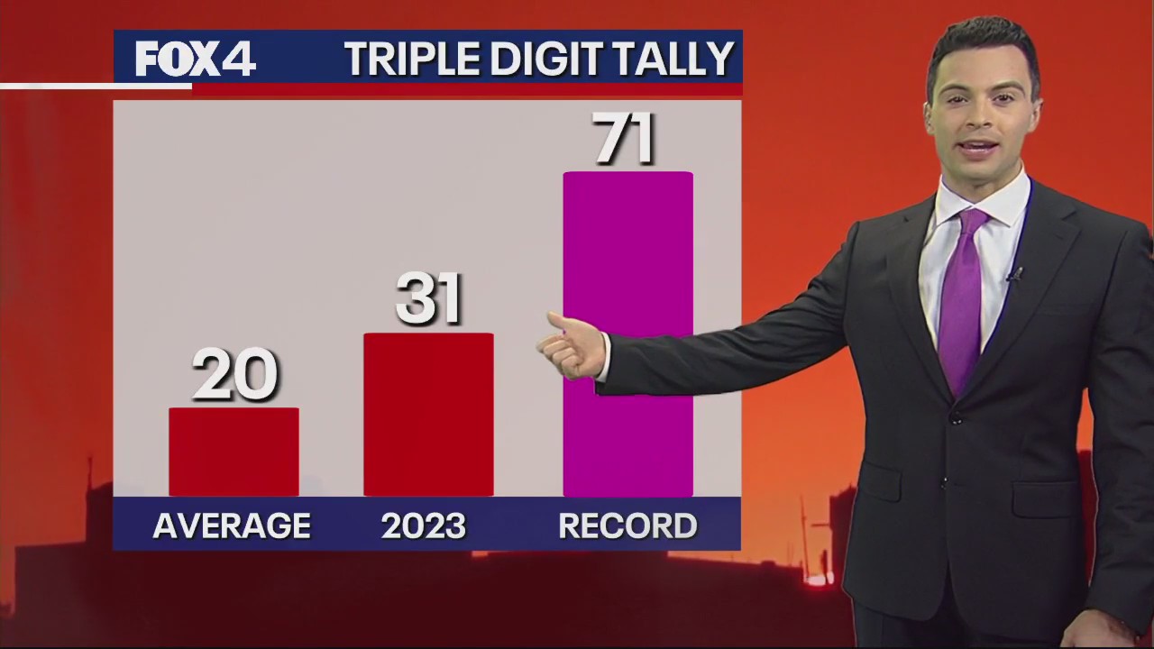 Dallas weather: August 9 afternoon forecast