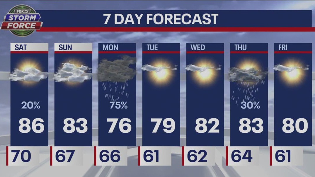 Chicago weather: Saturday morning forecast