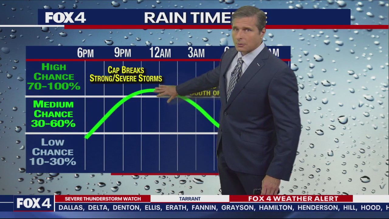 Dallas Weather: March 14 evening forecast
