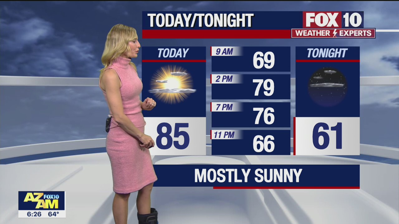 Morning Weather Forecast - 4/3/22