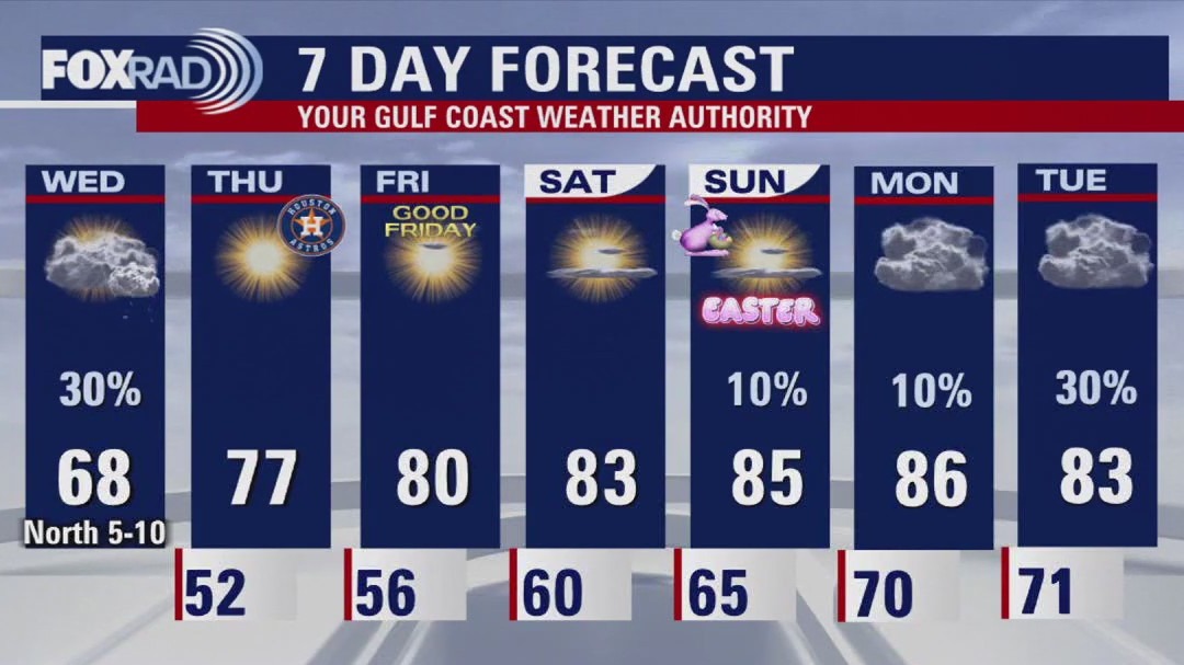 FOX 26 Houston Weather Forecast