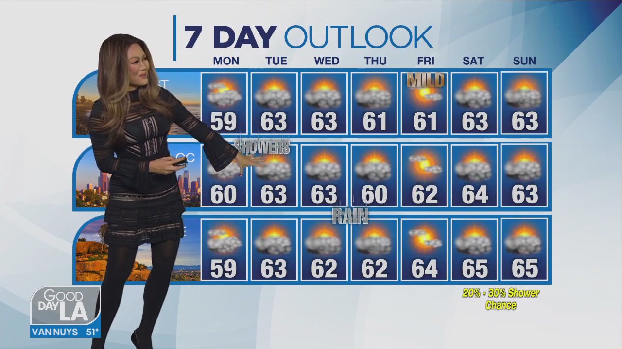 'Strong Pacific storm' forecast for Southern California