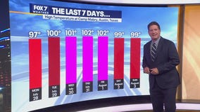 Austin weather: Will we see rain today?