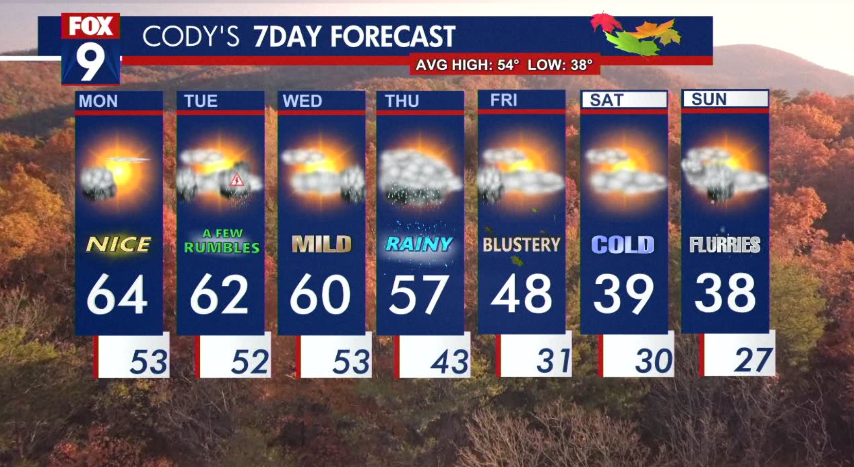 MN weather: Storms and hail possible