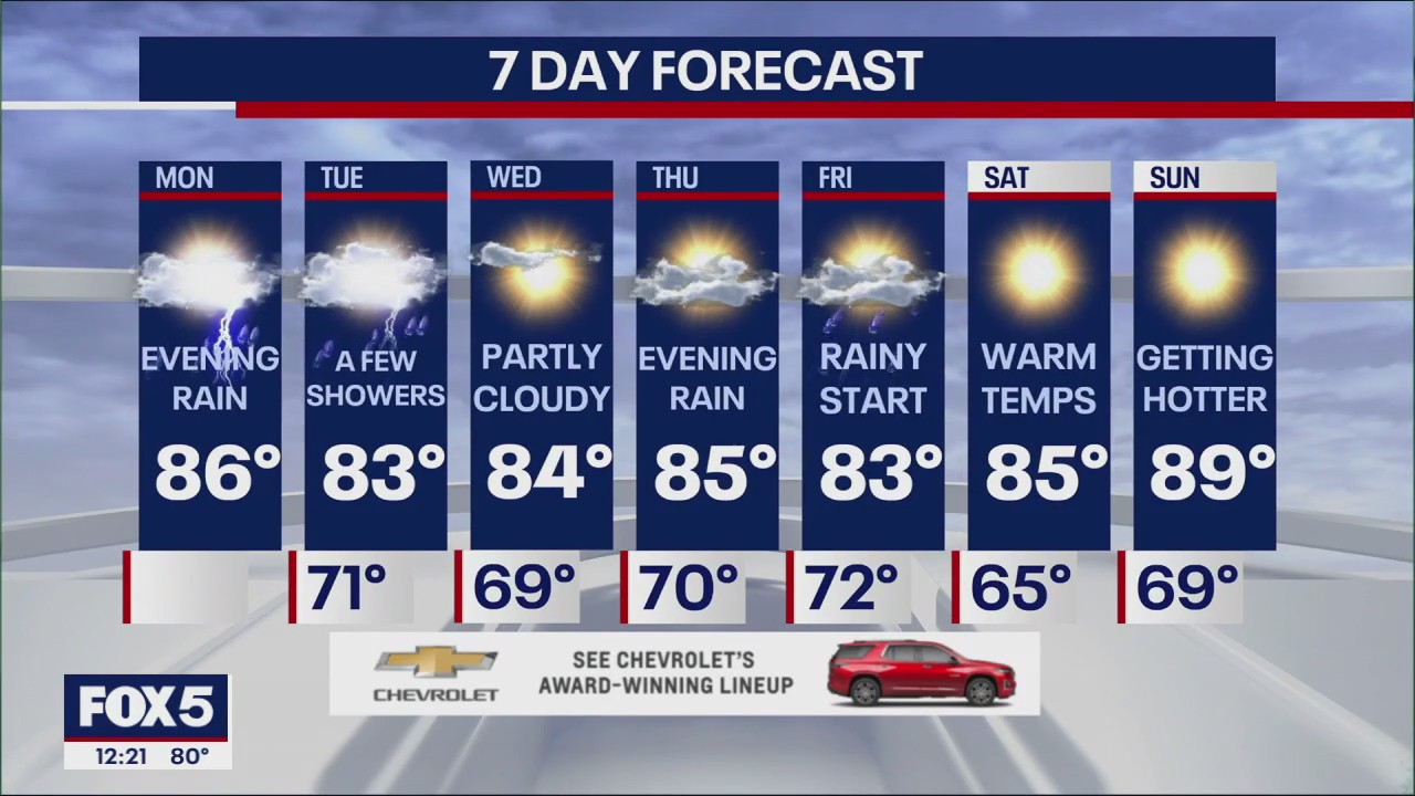 NYC weather forecast