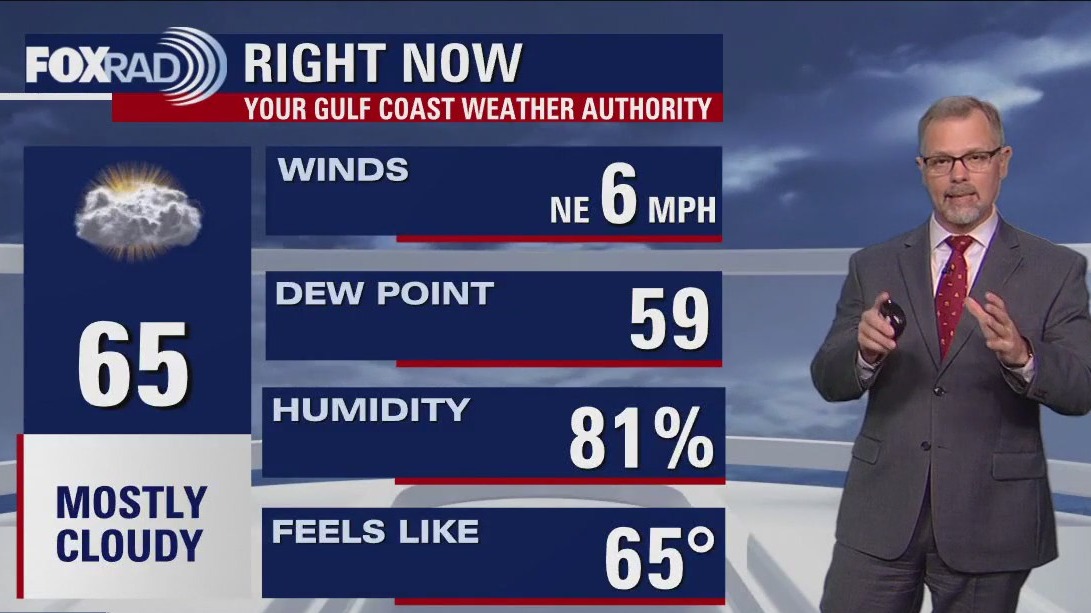 Mostly cloudy Friday evening in the 60s