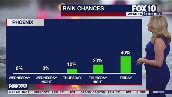 Morning Weather Forecast - 9/24/25