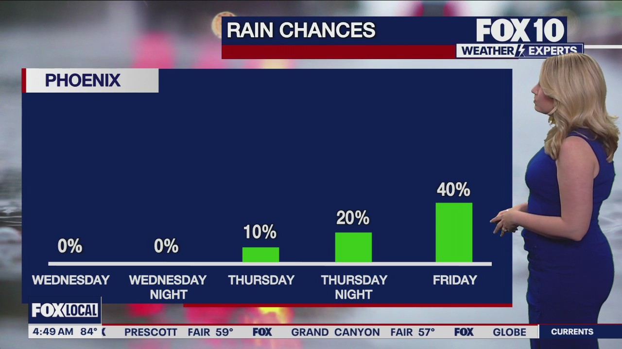 Morning Weather Forecast - 9/24/25
