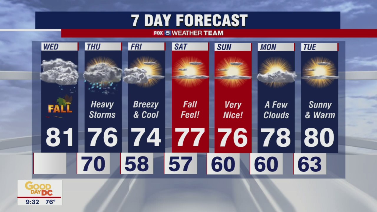 FOX 5 Weather forecast for Wednesday, September 22