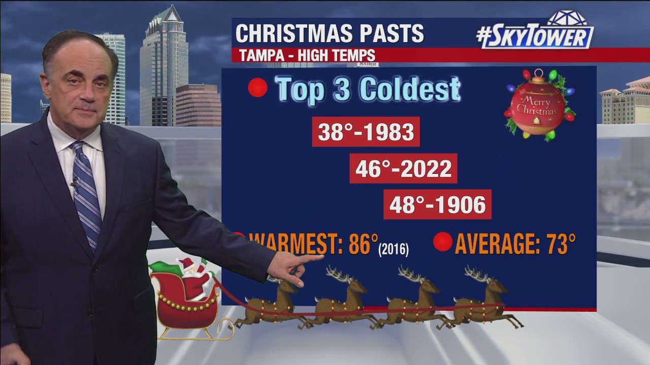 Tampa Weather | Humid Wednesday evening