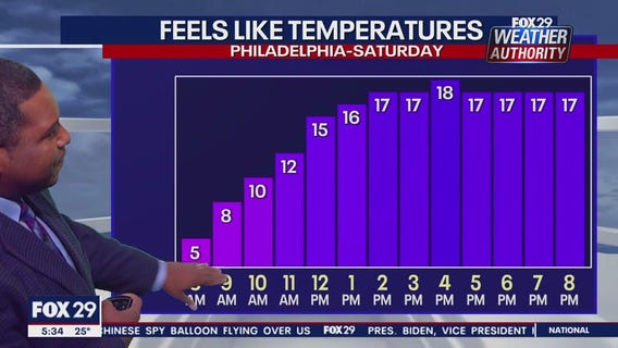 Weather Authority: 5 p.m. Friday forecast