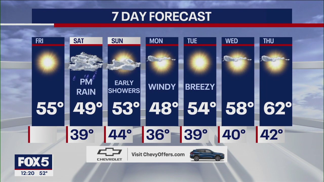 NYC weather forecast