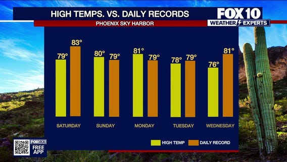 Morning Weather Forecast - 12/19/25