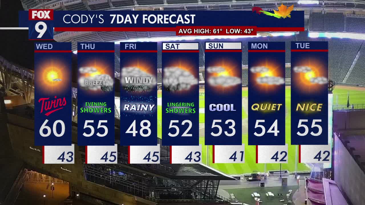 MN weather: Seasonable sun on Wednesday