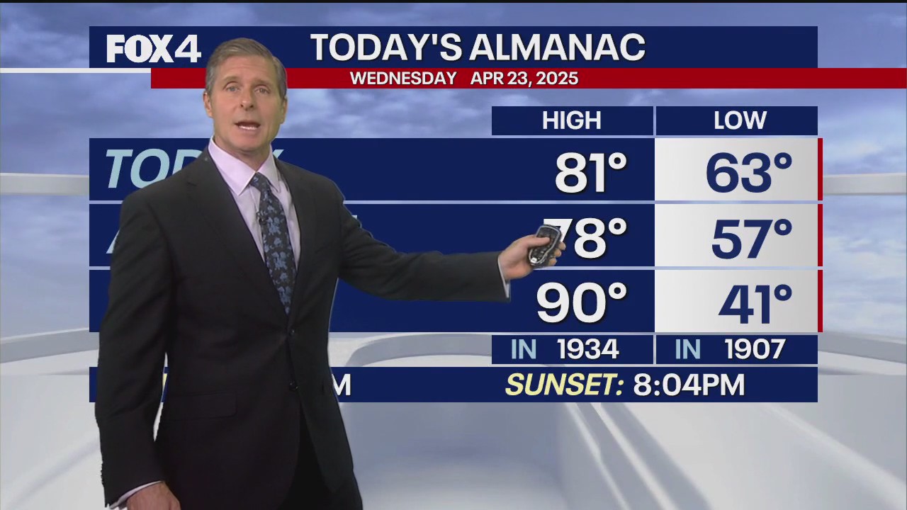 Dallas weather: April 23 evening forecast