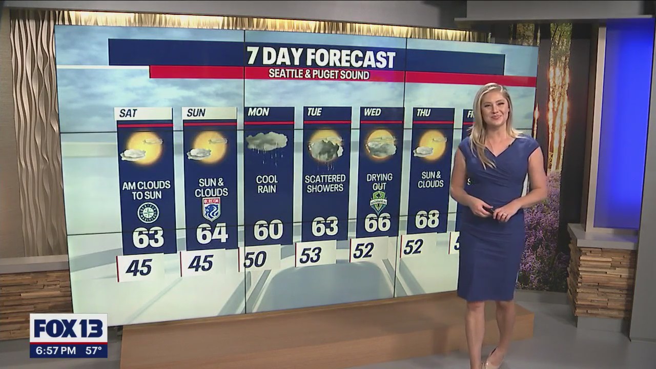 Cooler days ahead with no rain