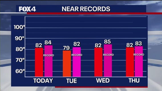 Dallas weather: Feb. 3 morning forecast