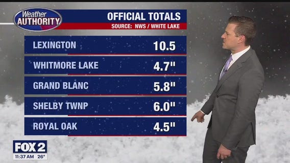 Big snow storm is gone but lingering showers remain