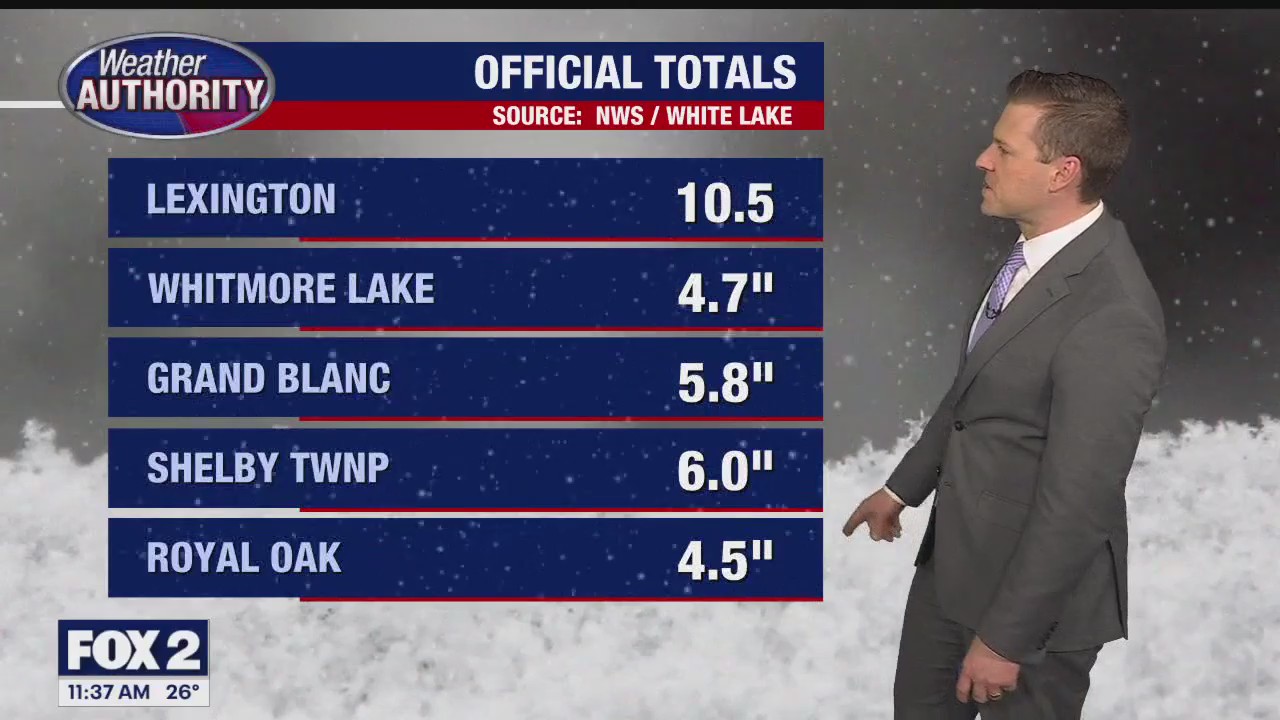 Big snow storm is gone but lingering showers remain