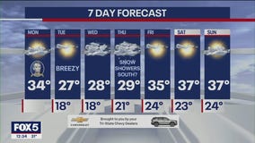 NYC weather forecast