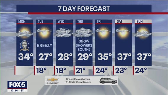 NYC weather forecast