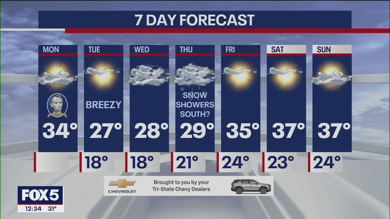 NYC weather forecast