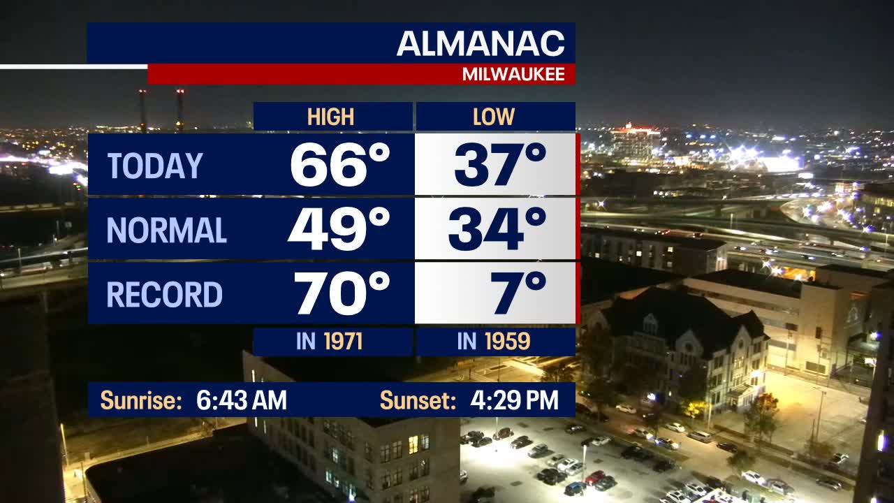 Weather Webcast with Holly Baker