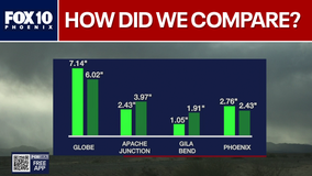 Monsoon: Recapping the 2025 season