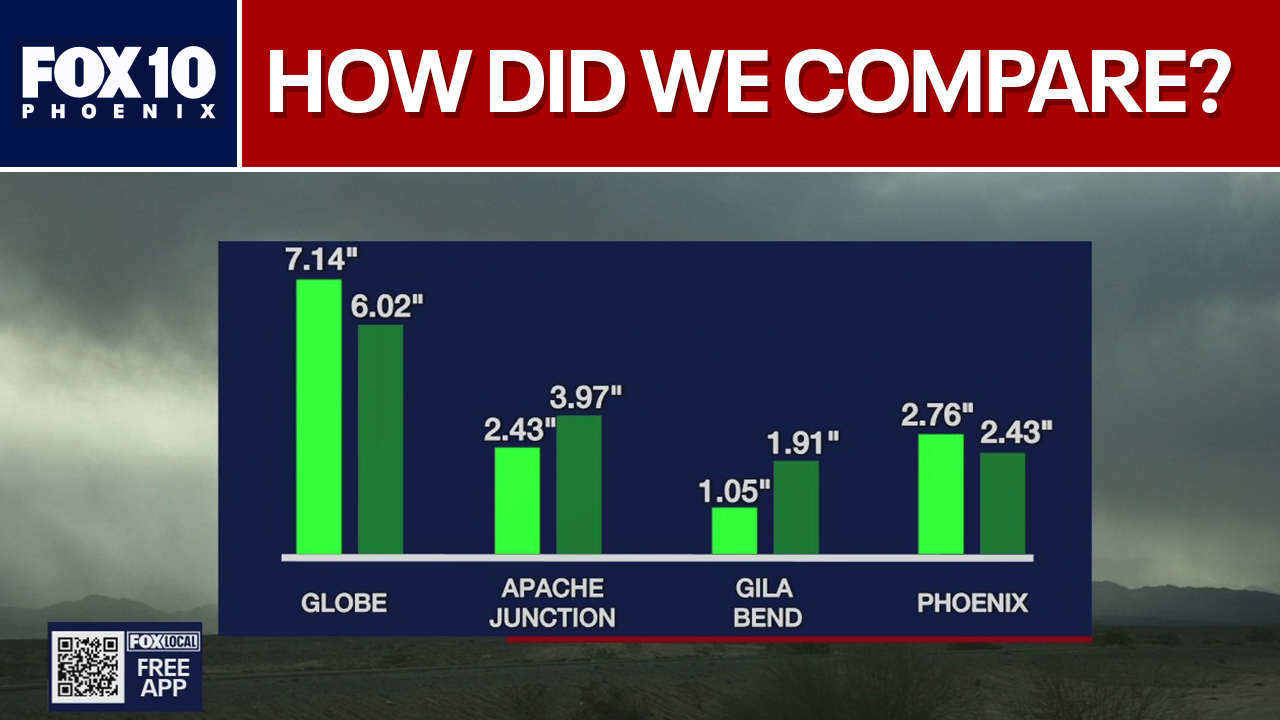 Monsoon: Recapping the 2025 season