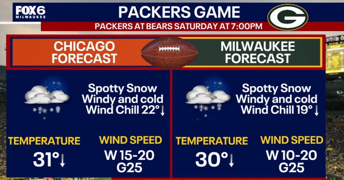Wisconsin Weather Experts | January 9, 2026