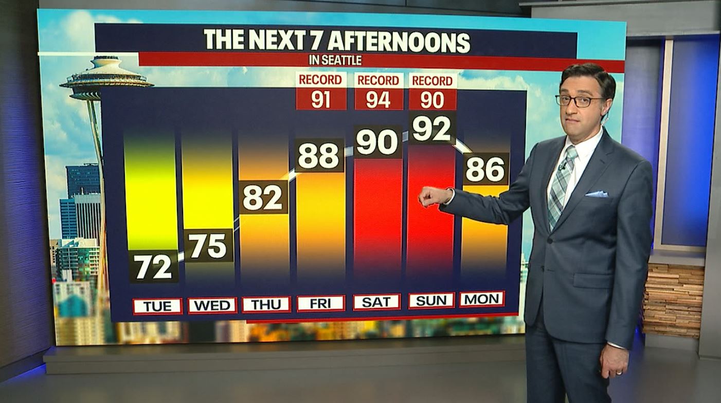 Seattle weather: Increasing sun, warming up this week