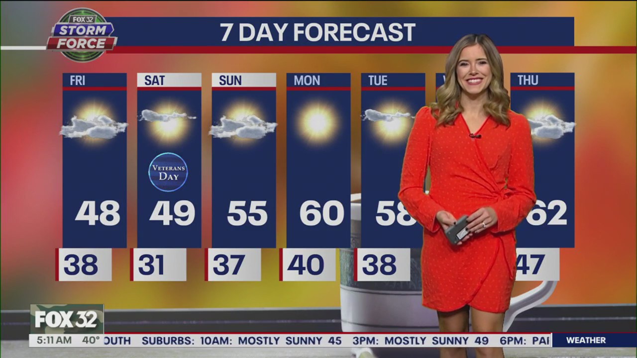 Chicago weather: Friday morning forecast