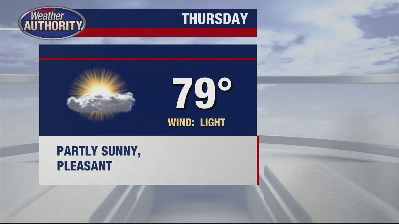 Comfortable Thursday on the way | FOX 2 Detroit