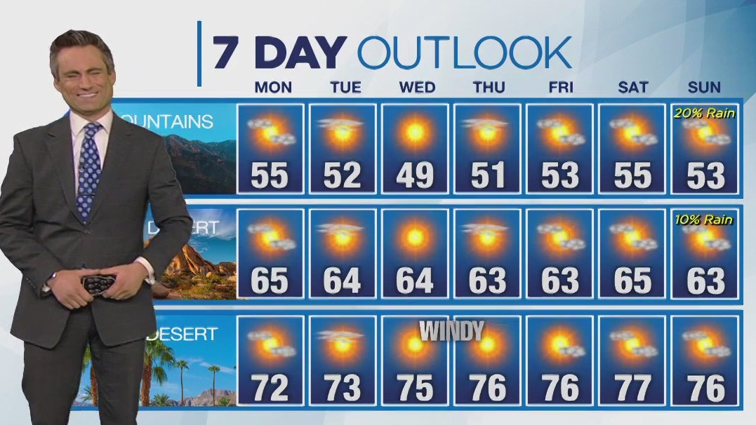 Weather forecast for Sunday, Dec. 10