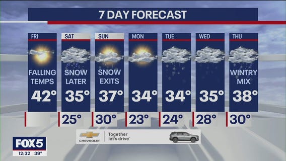 NYC weather forecast