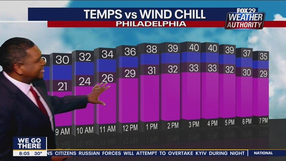 Weather Authority: Saturday 8 a.m. update