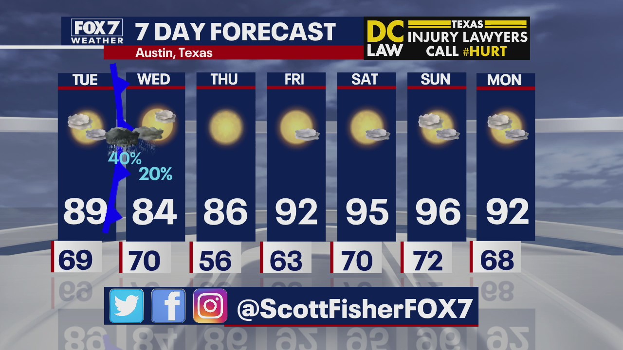 Evening weather forecast for April 27