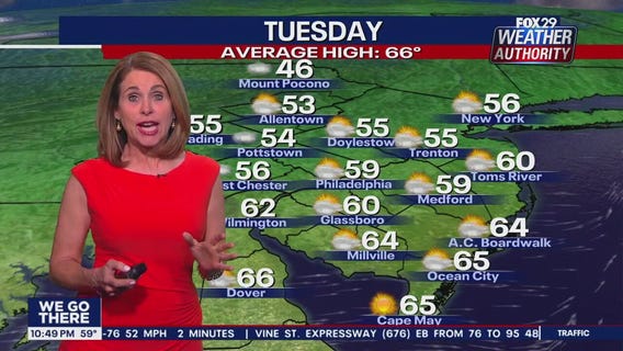 Weather Authority: Monday, 10 p.m. update